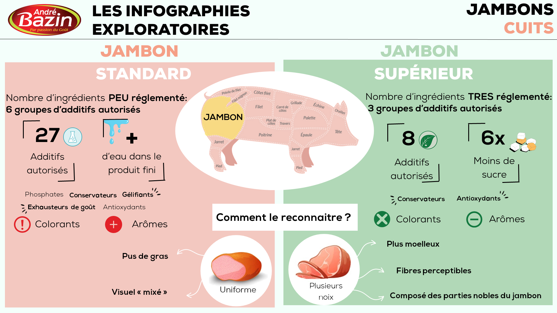 Connaissezvous les différences entre les trois types de jambon ? PAI — free download